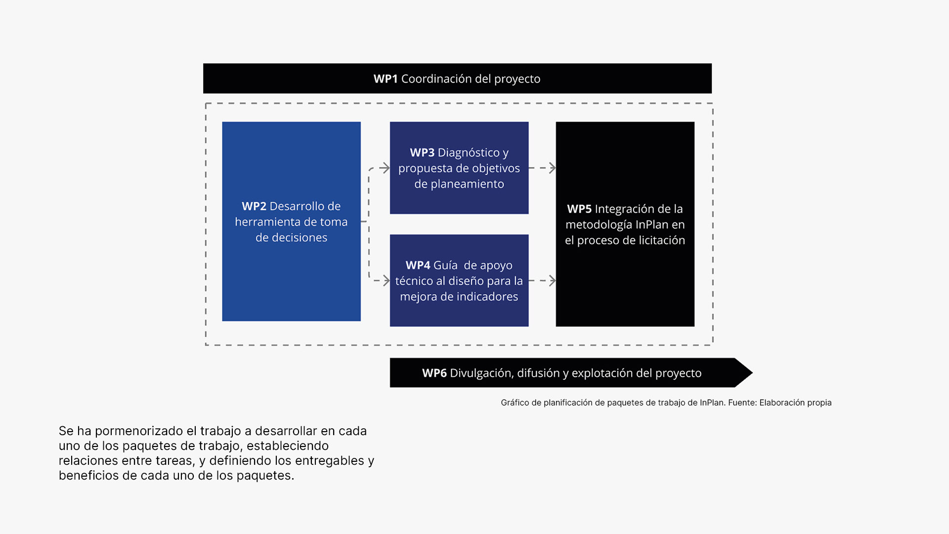 ORGANIZACIÓN — 1