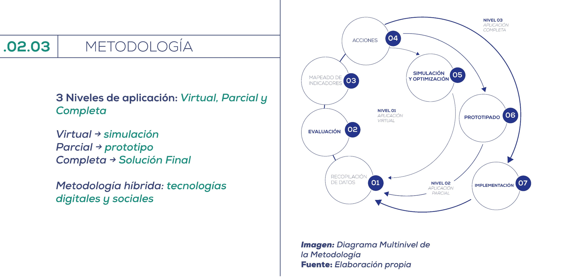 METODOLOGÍA — 1