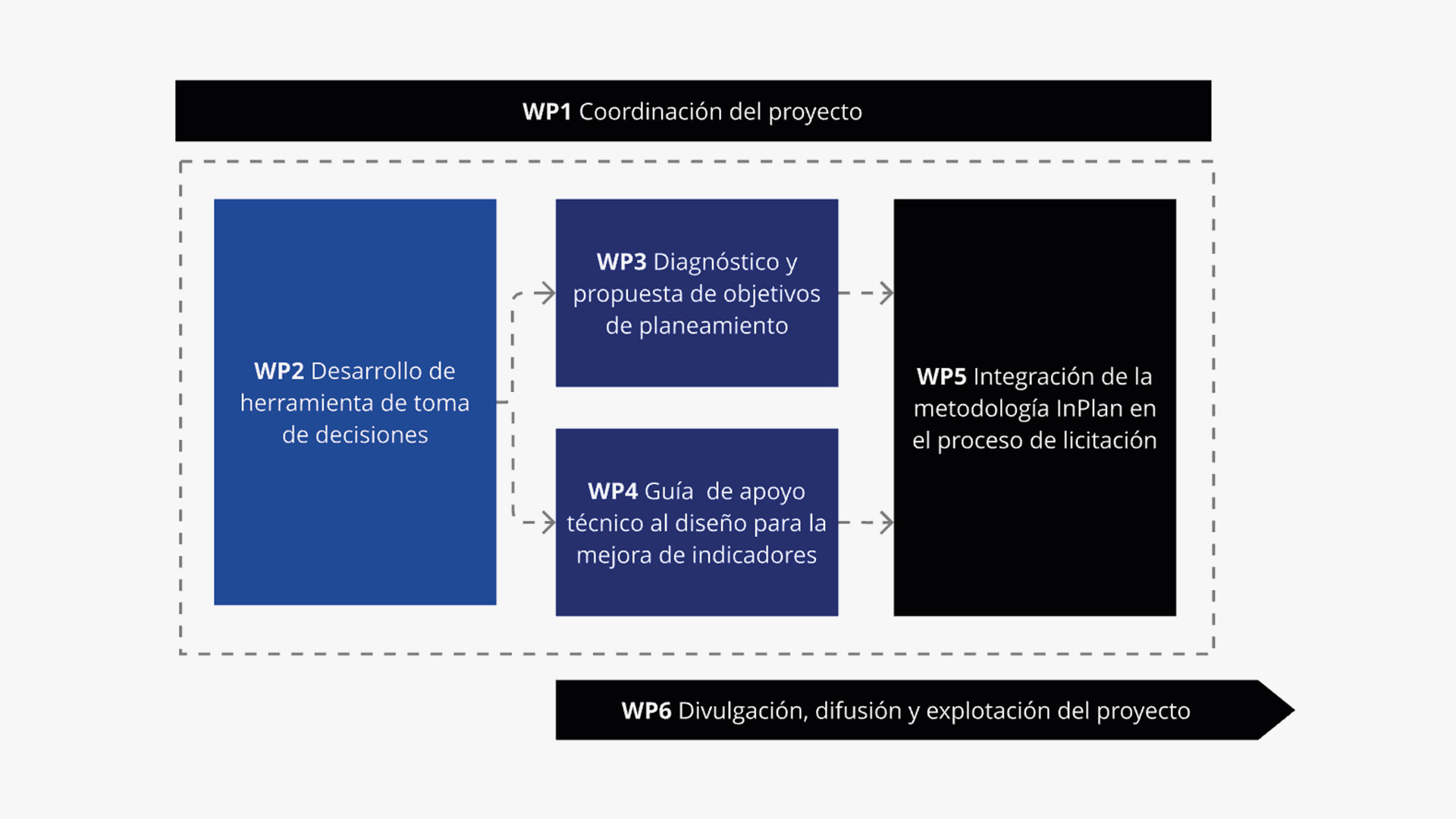 ORGANIZACIÓN — 2