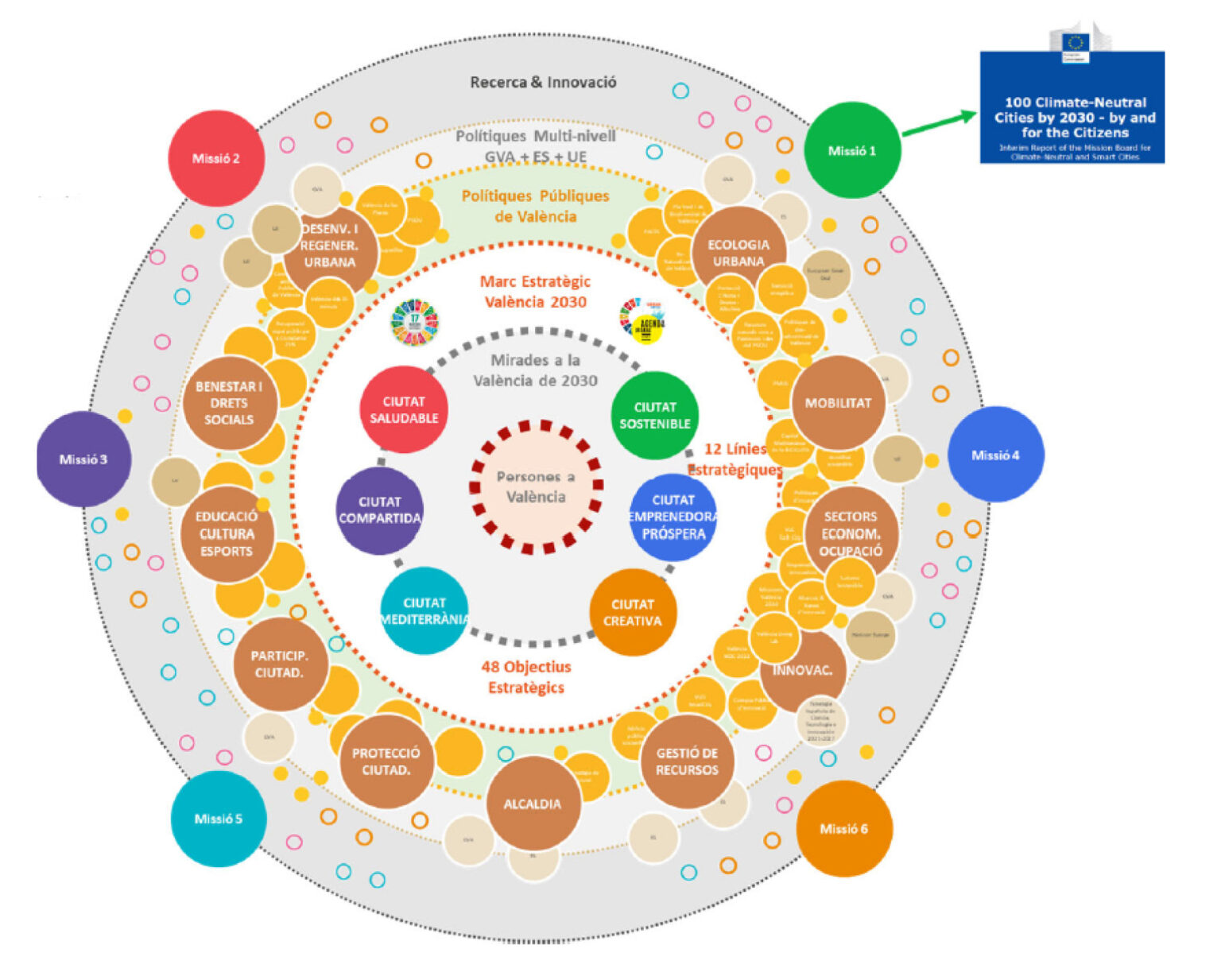 ESTRATEGIA URBANA VALÈNCIA 2030 — 1